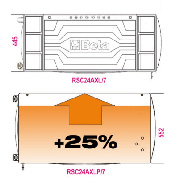 Maatvergelijking: werkblad van de RSC24AXLP/7 is 552 mm diep, 25 procent dieper dan de RSC24AXL/7